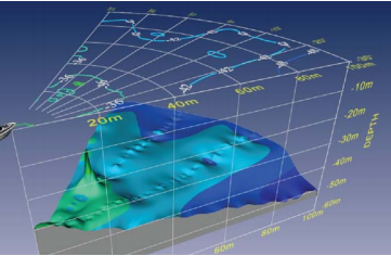 EchoPilot FLS 3D принцип действия